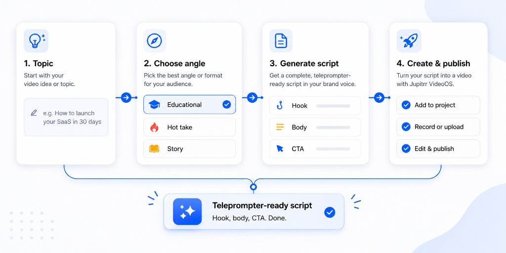 AI Script Writer | Topic to Teleprompter | Jupitrr
